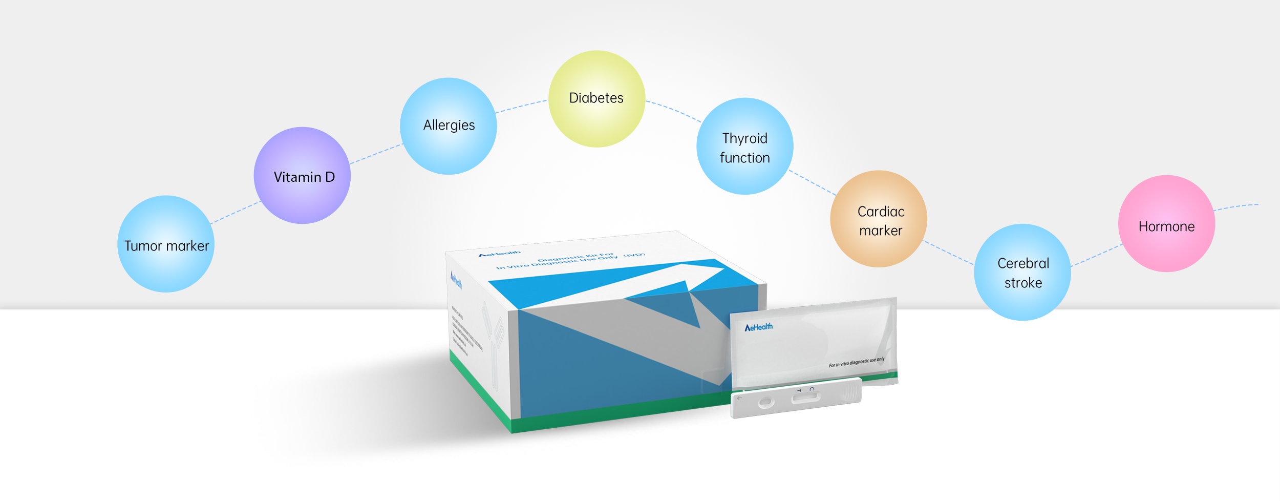 AE Health FT3  POCT Device